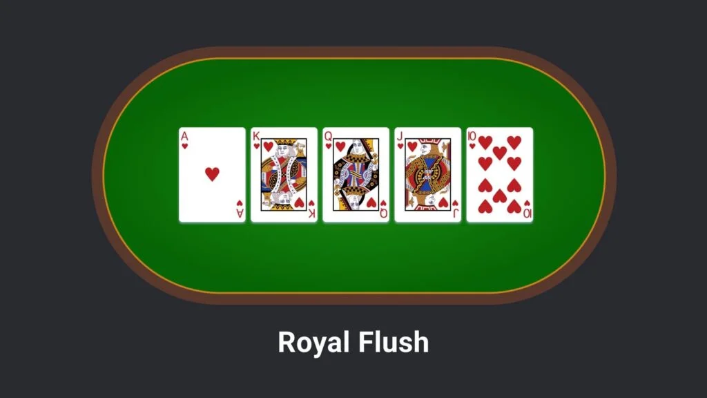 Cấu Trúc Tạo Thành Royal Flush